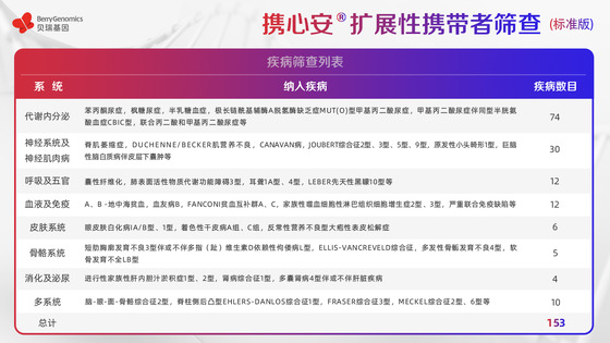 基于A(yíng)CMG《指南》及中國人群特點(diǎn)，貝瑞基因重磅新品助力輔助生殖